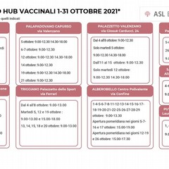 asl Bari hub ottobre