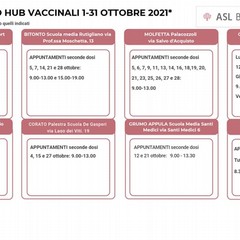 asl Bari hub ottobre