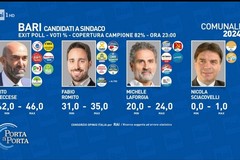 Elezioni comunali a Bari, primi exit poll: ballottaggio Leccese-Romito